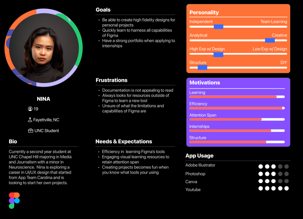 User persona card for Nina, a MEJO major exploring UX