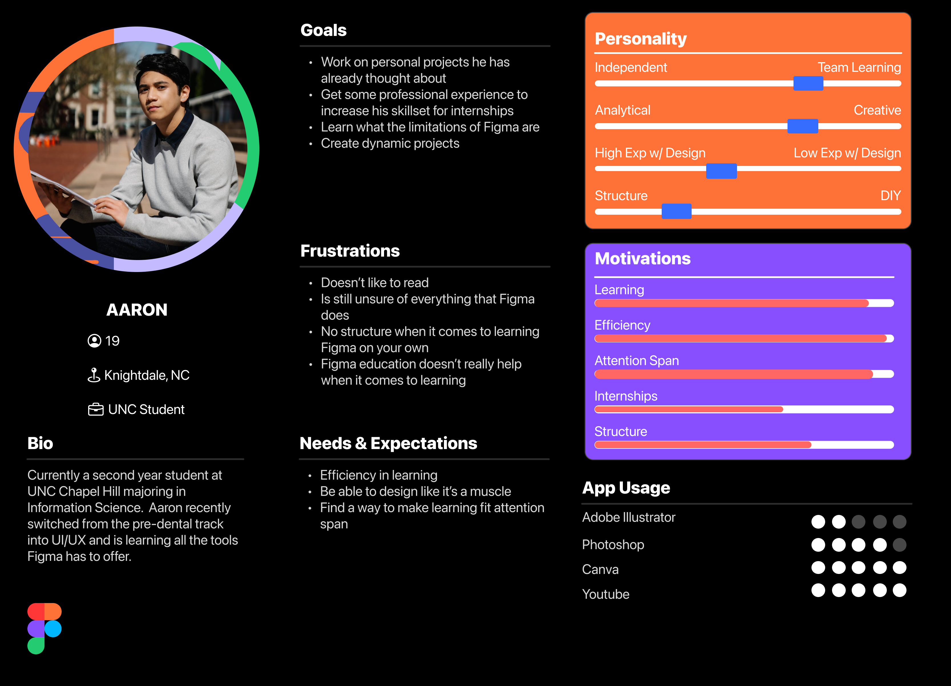 User persona card for Aaron, an Information Science major